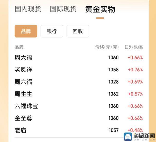 金饰品牌跟涨价格直奔1100元克瓦力游戏国际金价再破历史新高国内(图2) 金饰品牌跟涨价格直奔1100元克瓦力游戏国际金价再破历史新高国内(图2)